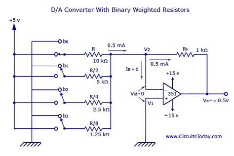 Digital to Analog Converters (D/A) .
